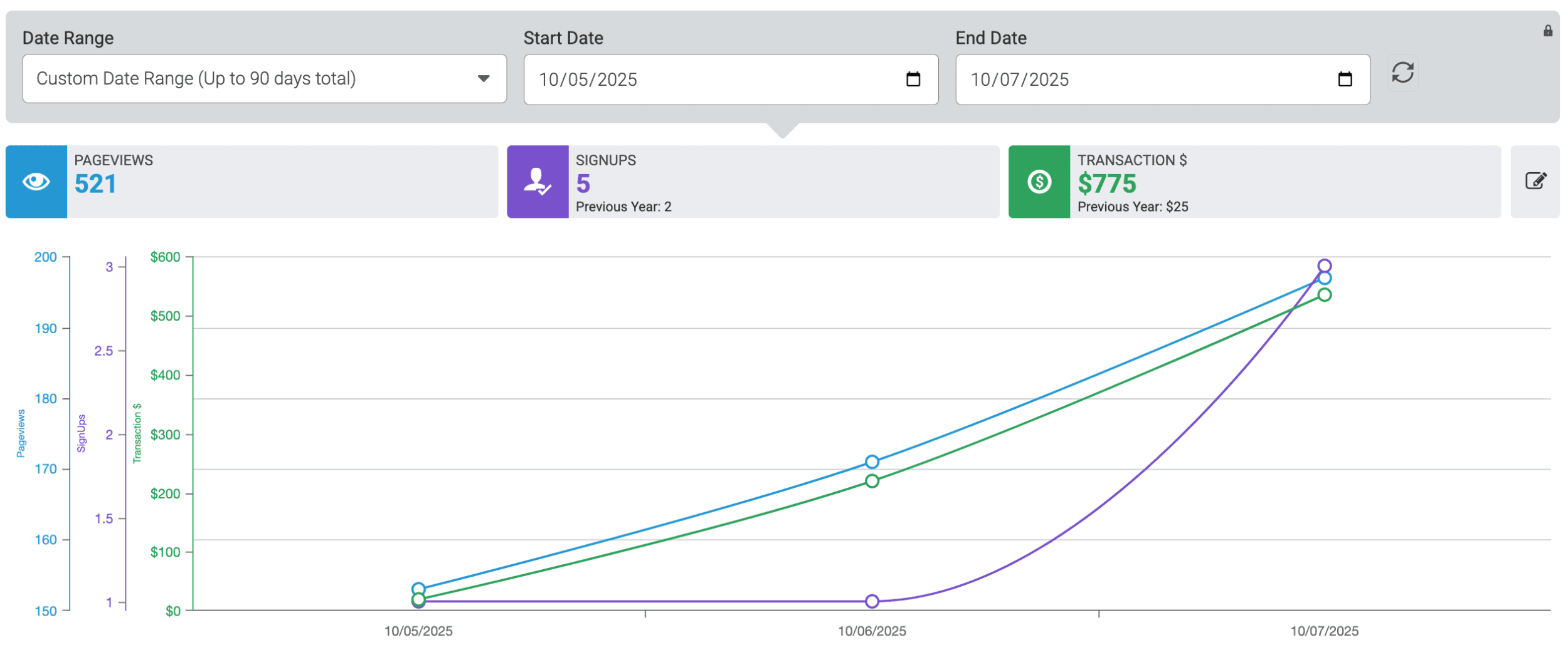 Screenshot of email analytics
