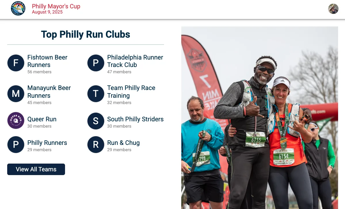 Example of the Difference between groups/teams and fundraising teams