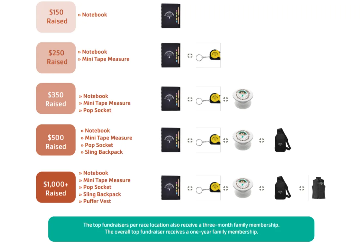 October 2026 peer-to-peer fundraising incentives page